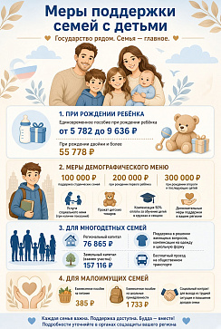 Меры поддержки семей с детьми